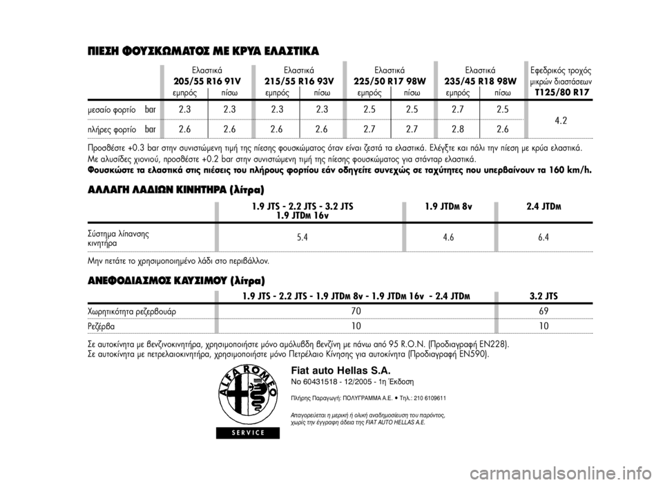 Alfa Romeo 159 2009 ΒΙΒΛΙΟ ΧΡΗΣΗΣ ΚΑΙ ΣΥΝΤΗΡΗΣΗΣ (in Greek) A§§A°H §A¢IøN KINHTHPA (Ï›ÙÚ·)
∞¡∂º√¢π∞™ª√™ ∫∞À™πª√À (Ï›ÙÚ·)
Fiat auto Hellas S.A.No 60431518 - 12/2005 - 1Ë ŒÎ‰ÔÛË
¶Ï‹Ú˘ ¶·Ú·Áˆ Alfa Romeo 159 2009 ΒΙΒΛΙΟ ΧΡΗΣΗΣ ΚΑΙ ΣΥΝΤΗΡΗΣΗΣ (in Greek) A§§A°H §A¢IøN KINHTHPA (Ï›ÙÚ·)
∞¡∂º√¢π∞™ª√™ ∫∞À™πª√À (Ï›ÙÚ·)
Fiat auto Hellas S.A.No 60431518 - 12/2005 - 1Ë ŒÎ‰ÔÛË
¶Ï‹Ú˘ ¶·Ú·Áˆ