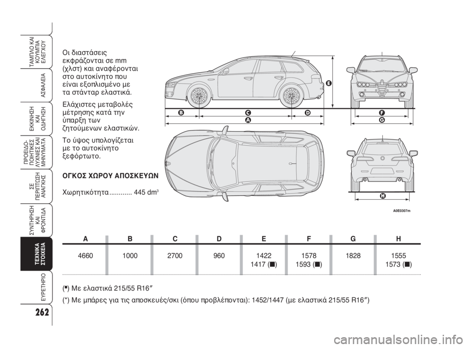 Alfa Romeo 159 2010 ΒΙΒΛΙΟ ΧΡΗΣΗΣ ΚΑΙ ΣΥΝΤΗΡΗΣΗΣ (in Greek) 262
ΑΣΦΑΛΕΙΑ
ΠΡΟΕΙΔΟ -
ΠΟΙΗΤΙΚΕΣ
ΛΥΧΝΙΕΣ ΚΑΙ
ΜΗΝΥΜΑΤΑ
ΣΕ
ΠΕΡΙΠΤΩΣΗ
ΑΝΑΓΚΗΣ
ΣΥΝΤΗΡΗΣΗ
ΚΑΙ
ΦΡΟΝΤΙΔΑ
ΤΕΧΝΙΚΑ
ΣΤ Alfa Romeo 159 2010 ΒΙΒΛΙΟ ΧΡΗΣΗΣ ΚΑΙ ΣΥΝΤΗΡΗΣΗΣ (in Greek) 262
ΑΣΦΑΛΕΙΑ
ΠΡΟΕΙΔΟ -
ΠΟΙΗΤΙΚΕΣ
ΛΥΧΝΙΕΣ ΚΑΙ
ΜΗΝΥΜΑΤΑ
ΣΕ
ΠΕΡΙΠΤΩΣΗ
ΑΝΑΓΚΗΣ
ΣΥΝΤΗΡΗΣΗ
ΚΑΙ
ΦΡΟΝΤΙΔΑ
ΤΕΧΝΙΚΑ
ΣΤ