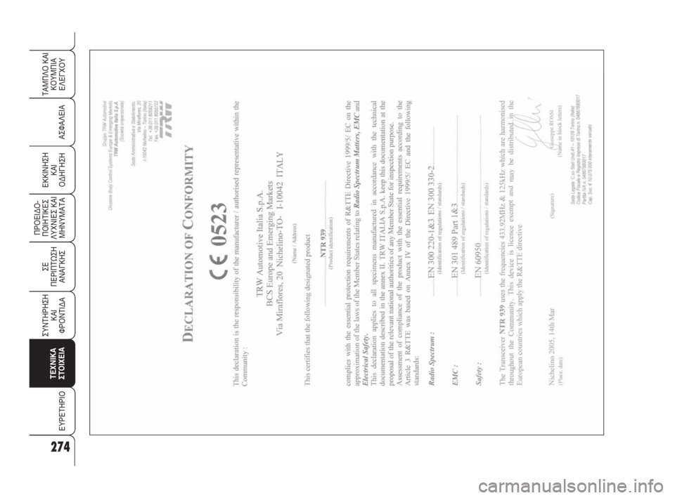 Alfa Romeo 159 2010  ΒΙΒΛΙΟ ΧΡΗΣΗΣ ΚΑΙ ΣΥΝΤΗΡΗΣΗΣ (in Greek) 274
ΑΣΦΑΛΕΙΑ
ΠΡΟΕΙΔΟ -
ΠΟΙΗΤΙΚΕΣ
ΛΥΧΝΙΕΣ ΚΑΙ
ΜΗΝΥΜΑΤΑ
ΣΕ 
ΠΕΡΙΠΤΩΣΗ
ΑΝΑΓΚΗΣ
ΣΥΝΤΗΡΗΣΗ
ΚΑΙ 
ΦΡΟΝΤΙΔΑ
ΤΕΧΝΙΚΑ
ΣΤ