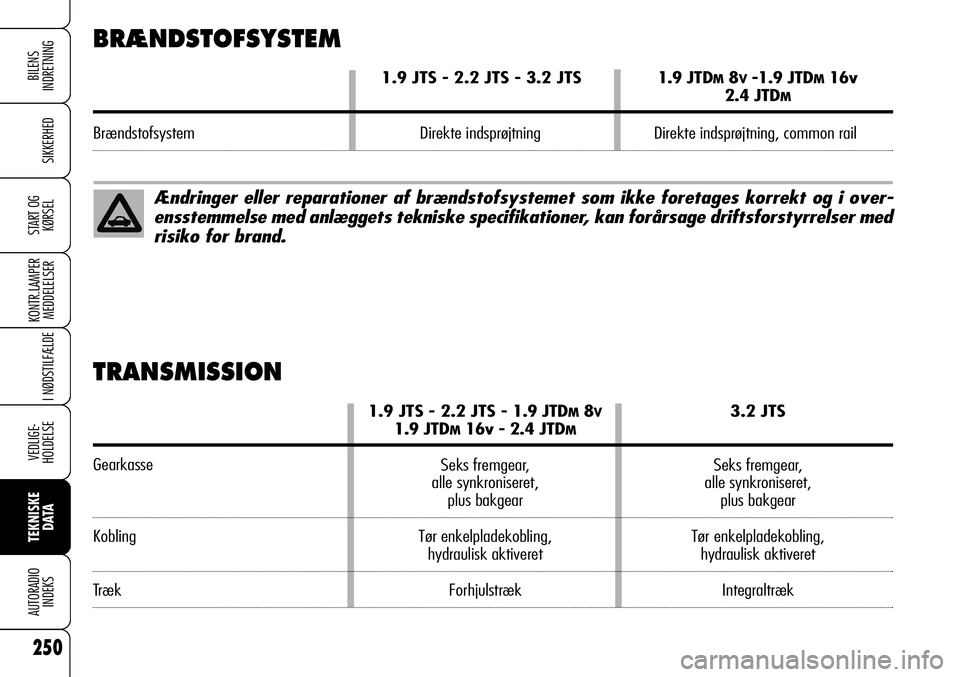 Alfa Romeo 159 2008 Brugs- og vedligeholdelsesvejledning (in Danish) 250
SIKKERHED
KONTR.LAMPER
MEDDELELSER
I NØDSTILFÆLDE
VEDLIGE-
HOLDELSE
TEKNISKE
DATA
AUTORADIO
INDEKS
START OG
KØRSEL
BILENS
INDRETNING
BRÆNDSTOFSYSTEM
1.9 JTS - 2.2 JTS - 3.2 JTS1.9 JTDM8V-1.9 Alfa Romeo 159 2008 Brugs- og vedligeholdelsesvejledning (in Danish) 250
SIKKERHED
KONTR.LAMPER
MEDDELELSER
I NØDSTILFÆLDE
VEDLIGE-
HOLDELSE
TEKNISKE
DATA
AUTORADIO
INDEKS
START OG
KØRSEL
BILENS
INDRETNING
BRÆNDSTOFSYSTEM
1.9 JTS - 2.2 JTS - 3.2 JTS1.9 JTDM8V-1.9