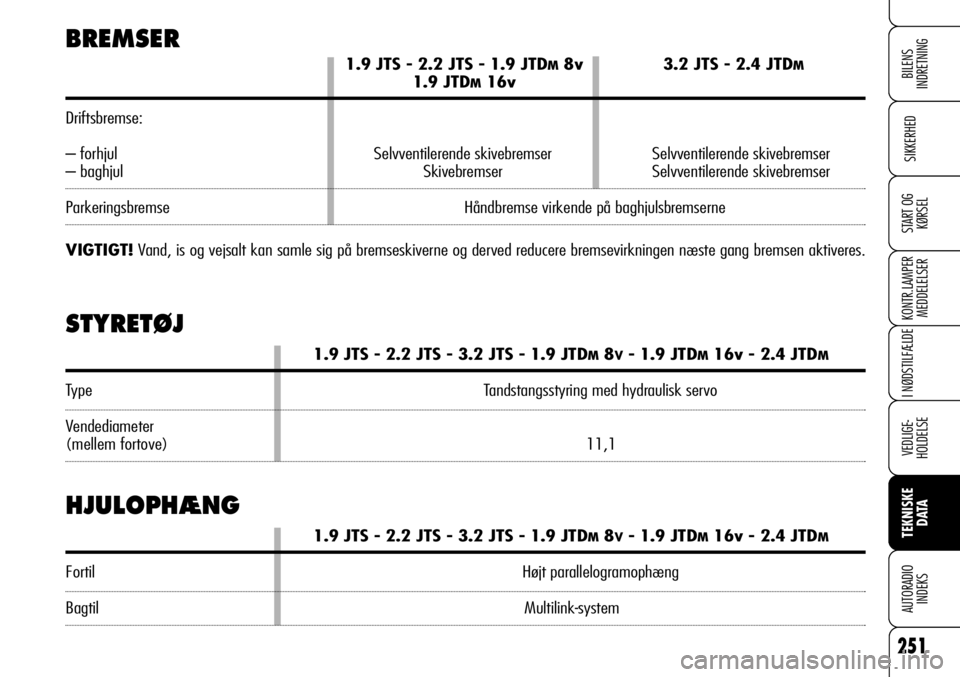 Alfa Romeo 159 2008 Brugs- og vedligeholdelsesvejledning (in Danish) 251
SIKKERHED
KONTR.LAMPER
MEDDELELSER
I NØDSTILFÆLDE
VEDLIGE-
HOLDELSE
TEKNISKE
DATA
AUTORADIO
INDEKS
START OG
KØRSEL
BILENS
INDRETNING1.9 JTS - 2.2 JTS - 1.9 JTDM8v 3.2 JTS - 2.4 JTDM
1.9 JTDM Alfa Romeo 159 2008 Brugs- og vedligeholdelsesvejledning (in Danish) 251
SIKKERHED
KONTR.LAMPER
MEDDELELSER
I NØDSTILFÆLDE
VEDLIGE-
HOLDELSE
TEKNISKE
DATA
AUTORADIO
INDEKS
START OG
KØRSEL
BILENS
INDRETNING1.9 JTS - 2.2 JTS - 1.9 JTDM8v 3.2 JTS - 2.4 JTDM
1.9 JTDM