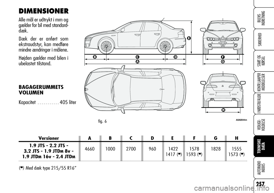 Alfa Romeo 159 2008 Brugs- og vedligeholdelsesvejledning (in Danish) 257
SIKKERHED
KONTR.LAMPER
MEDDELELSER
I NØDSTILFÆLDE
VEDLIGE-
HOLDELSE
TEKNISKE
DATA
AUTORADIO
INDEKS
START OG
KØRSEL
BILENS
INDRETNING
Versioner A B C D E F G H
1.9 JTS - 2.2 JTS -
3.2 JTS - 1 Alfa Romeo 159 2008 Brugs- og vedligeholdelsesvejledning (in Danish) 257
SIKKERHED
KONTR.LAMPER
MEDDELELSER
I NØDSTILFÆLDE
VEDLIGE-
HOLDELSE
TEKNISKE
DATA
AUTORADIO
INDEKS
START OG
KØRSEL
BILENS
INDRETNING
Versioner A B C D E F G H
1.9 JTS - 2.2 JTS -
3.2 JTS - 1