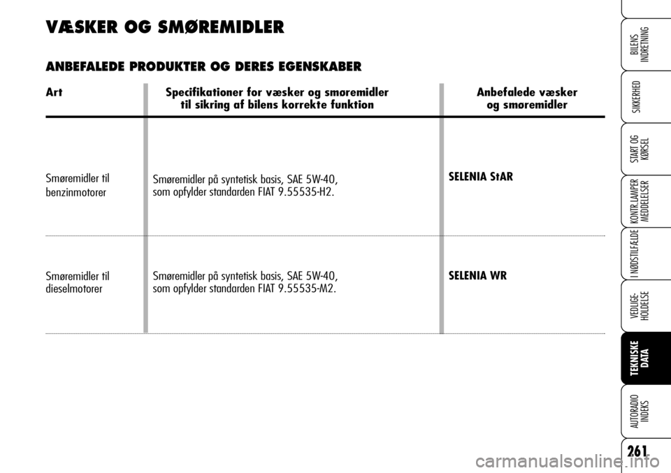 Alfa Romeo 159 2008 Brugs- og vedligeholdelsesvejledning (in Danish) 261
SIKKERHED
KONTR.LAMPER
MEDDELELSER
I NØDSTILFÆLDE
VEDLIGE-
HOLDELSE
TEKNISKE
DATA
AUTORADIO
INDEKS
START OG
KØRSEL
BILENS
INDRETNING
VÆSKER OG SMØREMIDLER
ANBEFALEDE PRODUKTER OG DERES EGEN Alfa Romeo 159 2008 Brugs- og vedligeholdelsesvejledning (in Danish) 261
SIKKERHED
KONTR.LAMPER
MEDDELELSER
I NØDSTILFÆLDE
VEDLIGE-
HOLDELSE
TEKNISKE
DATA
AUTORADIO
INDEKS
START OG
KØRSEL
BILENS
INDRETNING
VÆSKER OG SMØREMIDLER
ANBEFALEDE PRODUKTER OG DERES EGEN