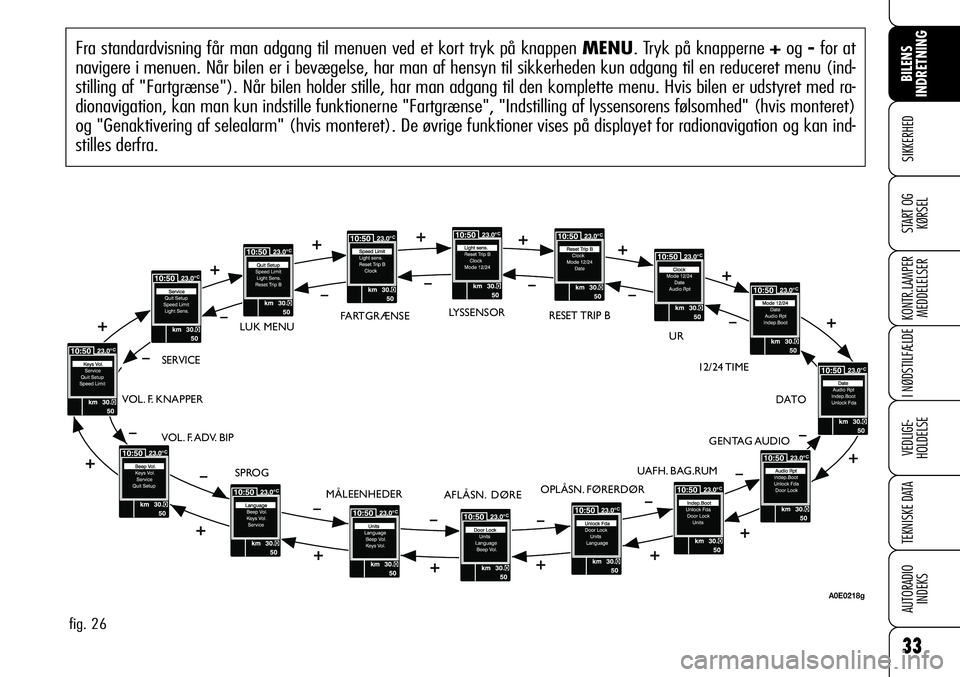 Alfa Romeo 159 2009  Brugs- og vedligeholdelsesvejledning (in Danish) 33
SIKKERHED
KONTR.LAMPER
MEDDELELSER
I NØDSTILFÆLDE
VEDLIGE-
HOLDELSE
TEKNISKE DATA
AUTORADIO
INDEKS
BILENS 
INDRETNING
START OG
KØRSEL
Fra standardvisning får man adgang til menuen ved et kort t