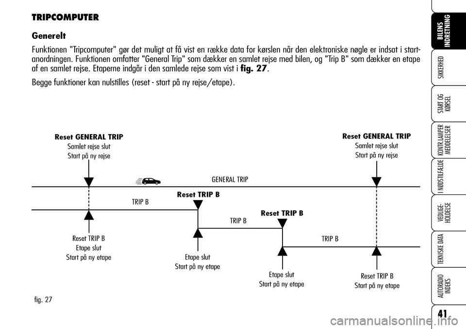 Alfa Romeo 159 2008  Brugs- og vedligeholdelsesvejledning (in Danish) 41
SIKKERHED
KONTR.LAMPER
MEDDELELSER
I NØDSTILFÆLDE
VEDLIGE-
HOLDELSE
TEKNISKE DATA
AUTORADIO
INDEKS
BILENS 
INDRETNING
START OG
KØRSEL
Reset TRIP B
Etape slut 
Start på ny etape Etape slut
Start