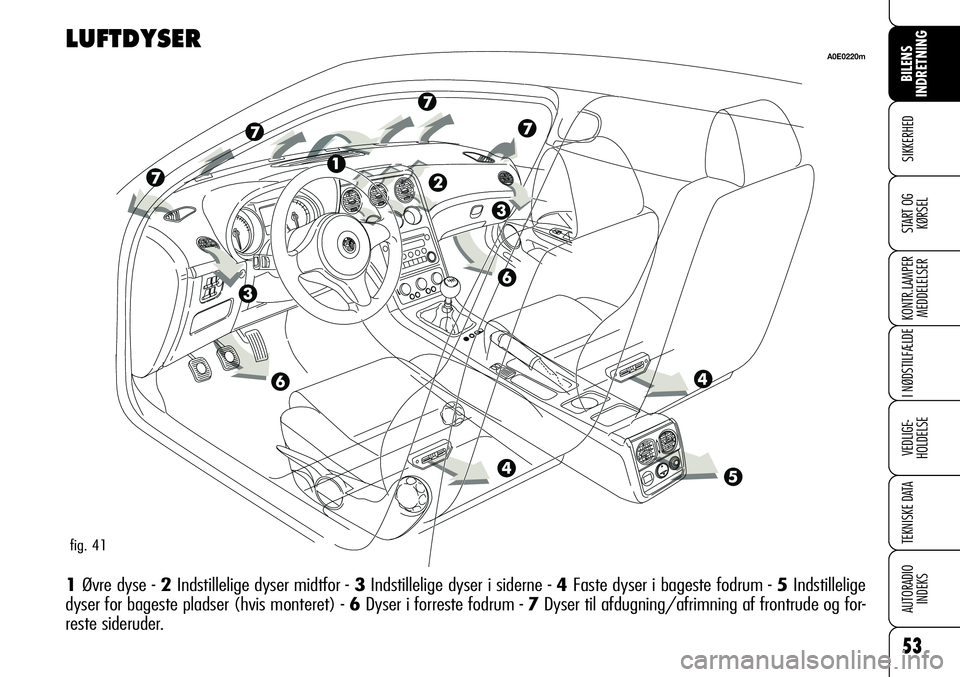 Alfa Romeo 159 2008  Brugs- og vedligeholdelsesvejledning (in Danish) 53
SIKKERHED
KONTR.LAMPER
MEDDELELSER
I NØDSTILFÆLDE
VEDLIGE-
HOLDELSE
TEKNISKE DATA
AUTORADIO
INDEKS
START OG
KØRSEL
BILENS 
INDRETNING
LUFTDYSER
1Øvre dyse - 2Indstillelige dyser midtfor - 3Inds