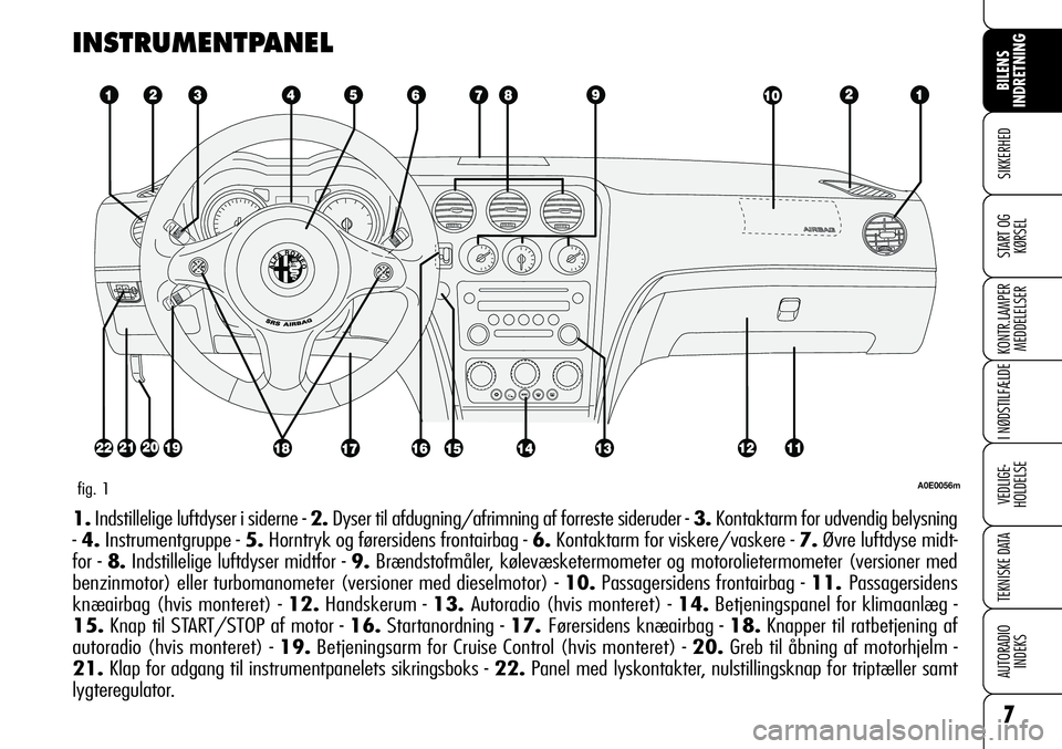 Alfa Romeo 159 2009  Brugs- og vedligeholdelsesvejledning (in Danish) 7
SIKKERHED
KONTR.LAMPER
MEDDELELSER
I NØDSTILFÆLDE
VEDLIGE-
HOLDELSE
TEKNISKE DATA
AUTORADIO
INDEKS
BILENS 
INDRETNING
START OG
KØRSEL
INSTRUMENTPANEL
A0E0056mfig. 1
1.Indstillelige luftdyser i si