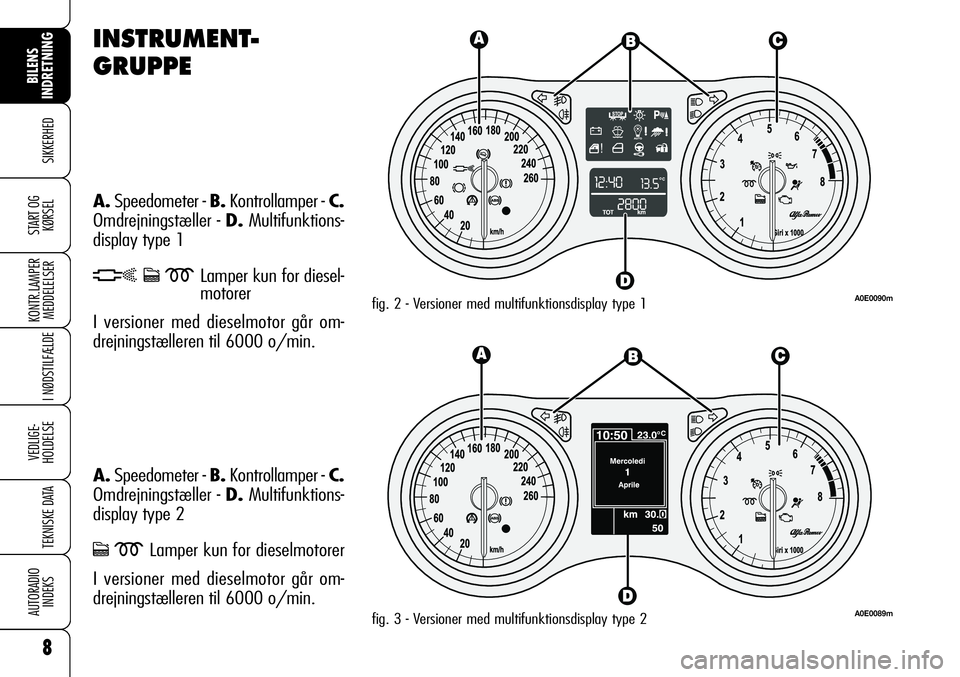 Alfa Romeo 159 2008  Brugs- og vedligeholdelsesvejledning (in Danish) INSTRUMENT-
GRUPPE
A.Speedometer - B.Kontrollamper - C.
Omdrejningstæller - D.Multifunktions-
display type 1
hcmLamper kun for diesel-
motorer 
I versioner med dieselmotor går om-
drejningstælleren