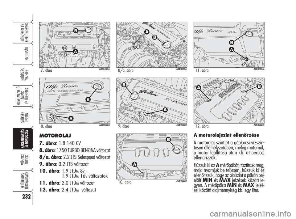 Alfa Romeo 159 2011  Kezelési és karbantartási útmutató (in Hungarian) MOTOROLAJ
7. ábra: 1.8 140 CV
8. ábra: 1750 TURBO BENZINA változat
8/a. ábra: 2.2 JTS Selespeed változat
9. ábra: 3.2 JTS változat  
10. ábra: 1.9 JTD
M8V- 
1.9 JTD
M16Vváltozatok
11. ábra: 