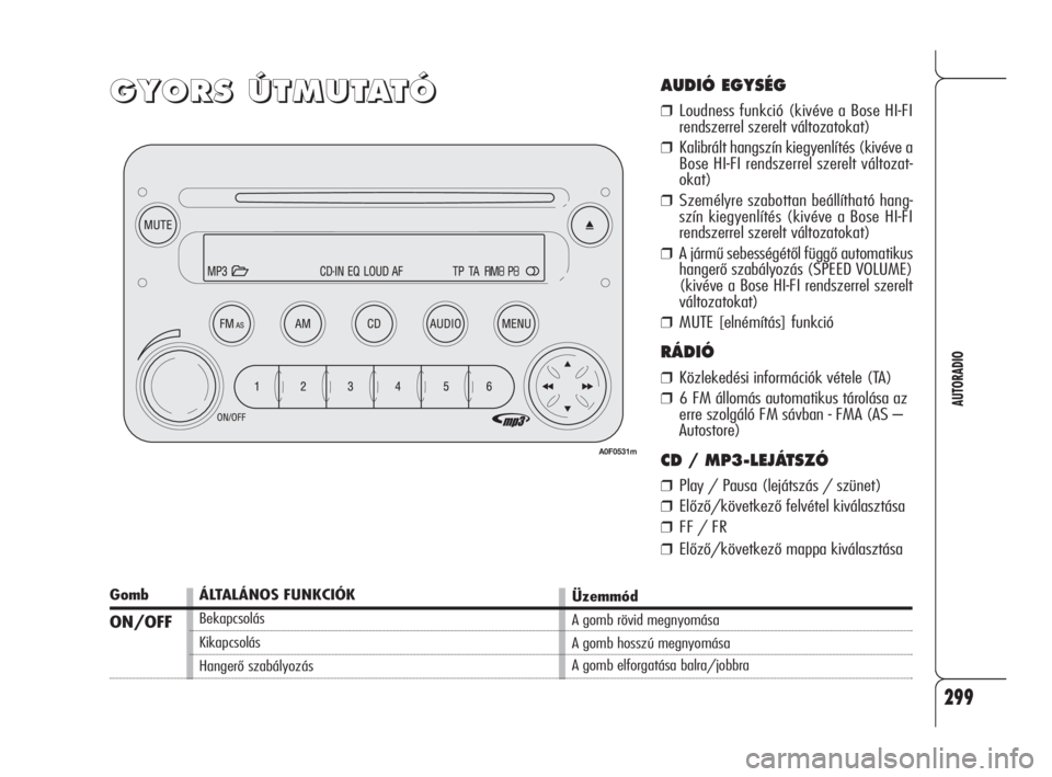 Alfa Romeo 159 2010  Kezelési és karbantartási útmutató (in Hungarian) 299
AUTORADIO
G G
Y Y
O O
R R
S S
   
Ú Ú
T T
M M
U U
T T
A A
T T
Ó ÓAUDIÓ EGYSÉG
❒Loudness funkció (kivéve a Bose HI-FI
rendszerrel szerelt változatokat)
❒Kalibrált hangszín kiegyenlí