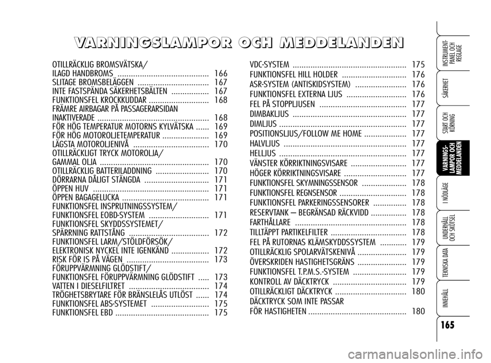 Alfa Romeo 159 2010 Drift- och underhållshandbok (in Swedish) 165
SÄKERHET
VARNINGS-
LAMPOR OCH
MEDDELANDEN
I NÖDLÄGE
UNDERHÅLL
OCH SKÖTSEL
TEKNISKA DATA
INNEHÅLL
INSTRUMENT-
PANEL OCH
REGLAGE
START OCH
KÖRNING
V V
A A
R R
N N
I I
N N
G G
S S
L L
A A
M Alfa Romeo 159 2010 Drift- och underhållshandbok (in Swedish) 165
SÄKERHET
VARNINGS-
LAMPOR OCH
MEDDELANDEN
I NÖDLÄGE
UNDERHÅLL
OCH SKÖTSEL
TEKNISKA DATA
INNEHÅLL
INSTRUMENT-
PANEL OCH
REGLAGE
START OCH
KÖRNING
V V
A A
R R
N N
I I
N N
G G
S S
L L
A A
M