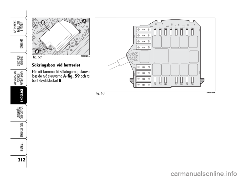 Alfa Romeo 159 2010  Drift- och underhållshandbok (in Swedish) Säkringsbox vid batteriet
För att komma åt säkringarna, skruva
loss de två skruvarna A-fig. 59 och ta
bort skyddslocket B.
212
SÄKERHET
VARNINGSLAM-
POR OCH 
MEDDELANDEN
I NÖDLÄGE
UNDERHÅLL
O