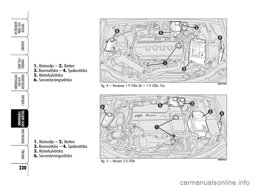 Alfa Romeo 159 2010 Drift- och underhållshandbok (in Swedish) 230
SÄKERHET
VARNINGSLAM-
POR OCH
MEDDELANDEN
I NÖDLÄGE
UNDERHÅLL
OCH SKÖTSEL
TEKNISKA DATA
INNEHÅLL
INSTRUMENT-
PANEL OCH
REGLAGE
START OCH
KÖRNING
fig. 4 – Versioner 1.9 JTDM8v – 1.9 J Alfa Romeo 159 2010 Drift- och underhållshandbok (in Swedish) 230
SÄKERHET
VARNINGSLAM-
POR OCH
MEDDELANDEN
I NÖDLÄGE
UNDERHÅLL
OCH SKÖTSEL
TEKNISKA DATA
INNEHÅLL
INSTRUMENT-
PANEL OCH
REGLAGE
START OCH
KÖRNING
fig. 4 – Versioner 1.9 JTDM8v – 1.9 J