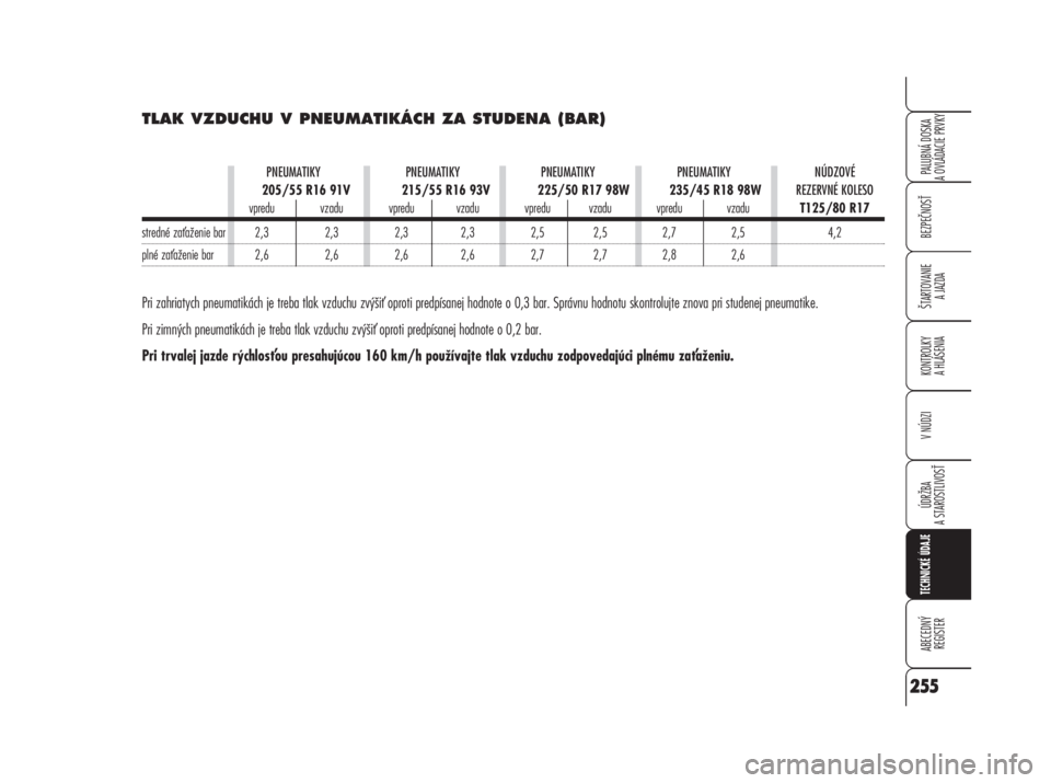 Alfa Romeo 159 2008  Návod na použitie a údržbu (in Slovak) TLAK VZDUCHU V PNEUMATIKÁCH ZA STUDENA (BAR)
PNEUMATIKY PNEUMATIKY PNEUMATIKY PNEUMATIKY NÚDZOVÉ 
205/55 R16 91V 215/55 R16 93V 225/50 R17 98W 235/45 R18 98WREZERVNÉ KOLESO
vpredu vzadu vpredu vza