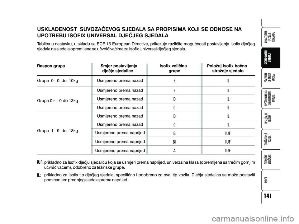 Alfa Romeo 159 2009  Knjižica s uputama za uporabu i održavanje (in Croatian) USKLA\ENOST SUVOZA^EVOG SJEDALA SA PROPISIMA KOJI SE ODNOSE NA
UPOTREBU ISOFIX UNIVERSAL DJE^JEG SJEDALA
Tablica u nastavku, u skladu sa ECE 16 European Directive, prikazuje razli~ite mogu}nosti posta