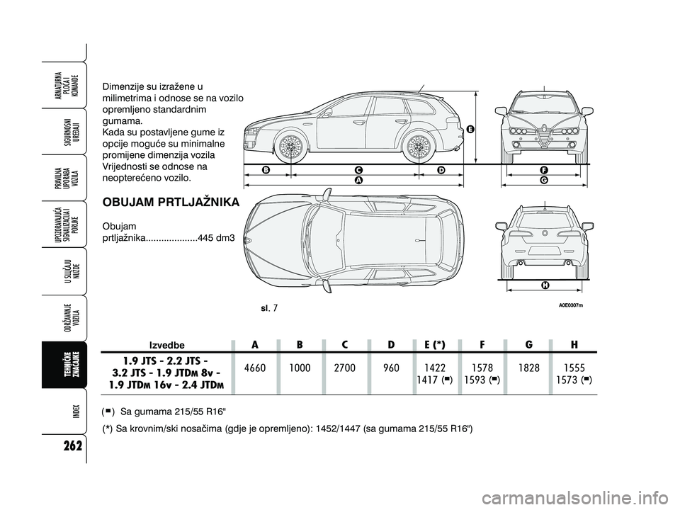 Alfa Romeo 159 2009 Knjižica s uputama za uporabu i održavanje (in Croatian) Dimenzije su izra`ene u
milimetrima i odnose se na vozilo
opremljeno standardnim
gumama.
Kada su postavljene gume iz
opcije mogu}e su minimalne
promijene dimenzija vozila
Vrijednosti se odnose na
neop Alfa Romeo 159 2009 Knjižica s uputama za uporabu i održavanje (in Croatian) Dimenzije su izra`ene u
milimetrima i odnose se na vozilo
opremljeno standardnim
gumama.
Kada su postavljene gume iz
opcije mogu}e su minimalne
promijene dimenzija vozila
Vrijednosti se odnose na
neop