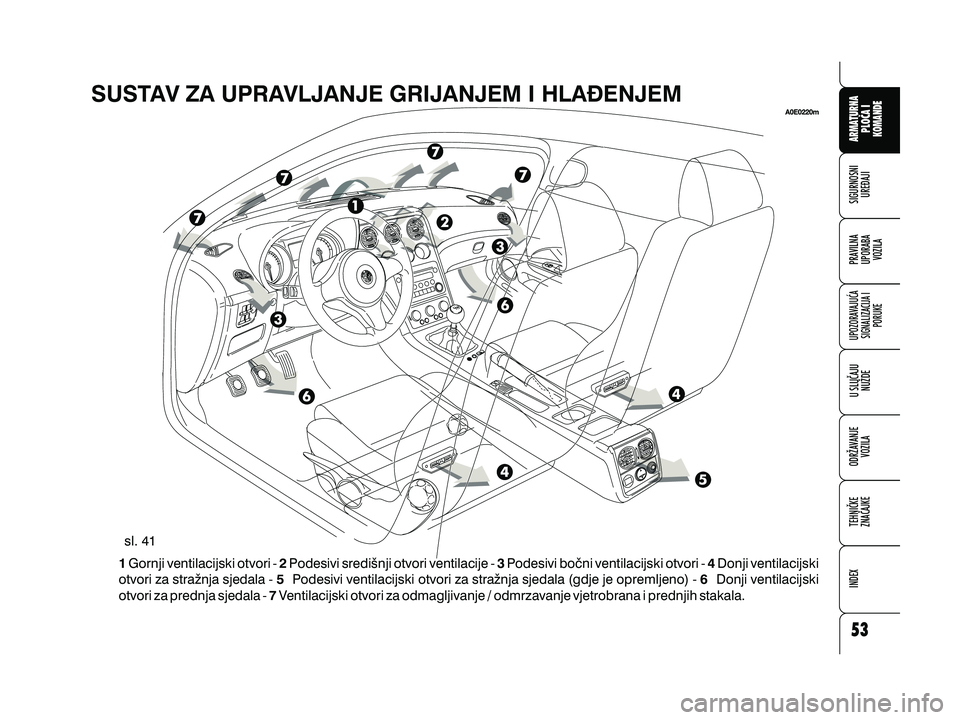 Alfa Romeo 159 2010  Knjižica s uputama za uporabu i održavanje (in Croatian) SUSTAV ZA UPRAVLJANJE GRIJANJEM I HLA\ENJEM
12 3 456
7
Gornji ventilacijski otvori - Podesivi sredi{nji otvori ventilacije - Podesivi bo~ni ventilacijski otvori - Donji ventilacijski
otvori za stra`nj