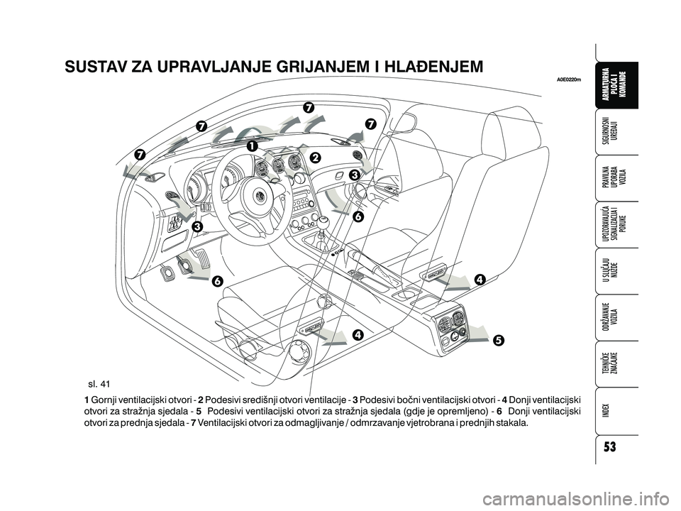 Alfa Romeo 159 2009  Knjižica s uputama za uporabu i održavanje (in Croatian) SUSTAV ZA UPRAVLJANJE GRIJANJEM I HLA\ENJEM
12 3 456
7
Gornji ventilacijski otvori - Podesivi sredi{nji otvori ventilacije - Podesivi bo~ni ventilacijski otvori - Donji ventilacijski
otvori za stra`nj