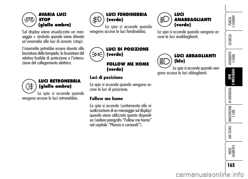 Alfa Romeo Brera/Spider 2006  Libretto Uso Manutenzione (in Italian) 165
SICUREZZA
SPIE 
E MESSAGGI IN EMERGENZA
MANUTENZIONE
E CURA
DATI TECNICI
INDICE 
ALFABETICO
PLANCIA 
E COMANDI
AVVIAMENTO 
E GUIDA
AVARIA LUCI 
STOP 
(giallo ambra)
Sul display viene visualizzato 