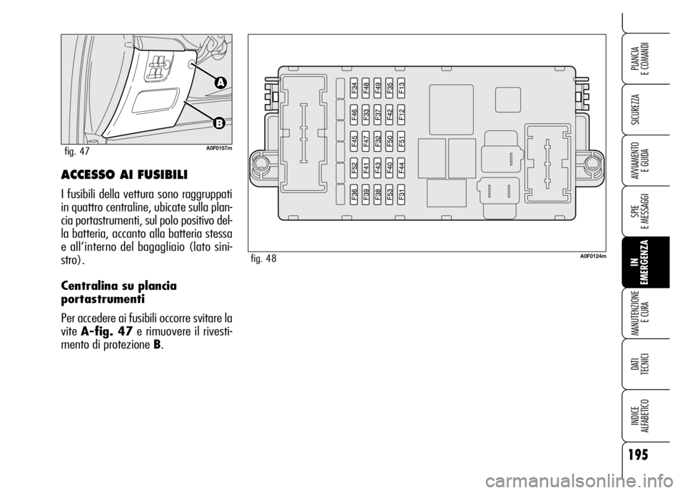 Alfa Romeo Brera/Spider 2006  Libretto Uso Manutenzione (in Italian) 195
SICUREZZA
SPIE 
E MESSAGGI
IN 
EMERGENZA MANUTENZIONE
E CURA
DATI 
TECNICI
INDICE 
ALFABETICO
PLANCIA 
E COMANDI
AVVIAMENTO 
E GUIDAACCESSO AI FUSIBILI
I fusibili della vettura sono raggruppati
in