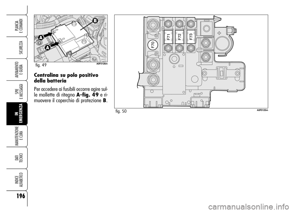 Alfa Romeo Brera/Spider 2006  Libretto Uso Manutenzione (in Italian) 196
SICUREZZA
SPIE 
E MESSAGGI
IN
EMERGENZA MANUTENZIONE
E CURA 
DATI
TECNICI
INDICE 
ALFABETICO
PLANCIA 
E COMANDI
AVVIAMENTO 
E GUIDACentralina su polo positivo 
della batteria
Per accedere ai fusib