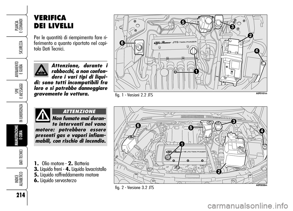 Alfa Romeo Brera/Spider 2006  Libretto Uso Manutenzione (in Italian) 214
SICUREZZA
SPIE 
E MESSAGGI
IN EMERGENZA
MANUTENZIONE
E CURA 
DATI TECNICI
INDICE 
ALFABETICO
PLANCIA 
E COMANDI
AVVIAMENTO 
E GUIDA
VERIFICA 
DEI LIVELLI
Per le quantità di riempimento fare ri-
f