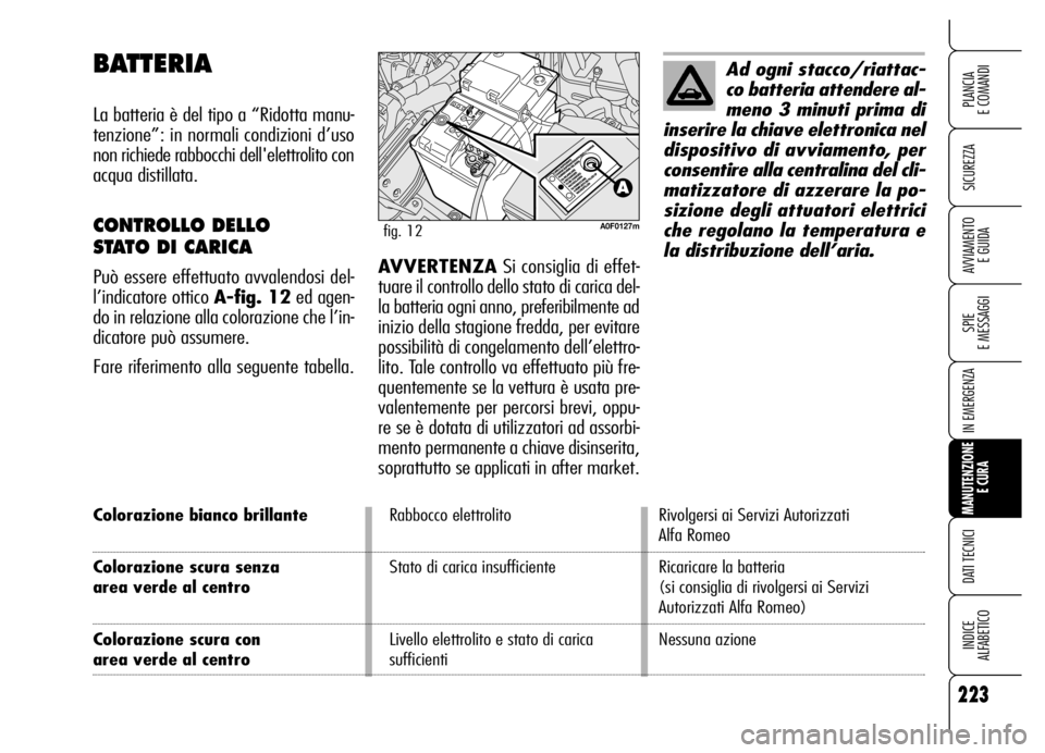 Alfa Romeo Brera/Spider 2006  Libretto Uso Manutenzione (in Italian) 223
SICUREZZA
SPIE 
E MESSAGGI
IN EMERGENZA
MANUTENZIONE
E CURA
DATI TECNICI
INDICE 
ALFABETICO
PLANCIA 
E COMANDI
AVVIAMENTO 
E GUIDA
Colorazione bianco brillanteRabbocco elettrolito Rivolgersi ai Se
