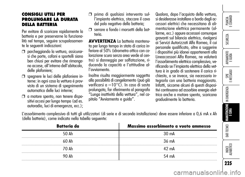 Alfa Romeo Brera/Spider 2006  Libretto Uso Manutenzione (in Italian) 225
SICUREZZA
SPIE 
E MESSAGGI
IN EMERGENZA
MANUTENZIONE
E CURA
DATI TECNICI
INDICE 
ALFABETICO
PLANCIA 
E COMANDI
AVVIAMENTO 
E GUIDA
CONSIGLI UTILI PER
PROLUNGARE LA DURATA 
DELLA BATTERIA
Per evita