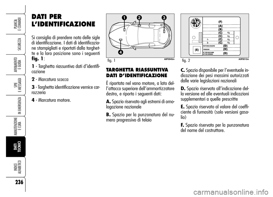 Alfa Romeo Brera/Spider 2006 Libretto Uso Manutenzione (in Italian) 236
SICUREZZA
SPIE
E MESSAGGI
IN EMERGENZA
MANUTENZIONE
E CURA
DATI
TECNICI INDICE
ALFABETICO
PLANCIA
E COMANDI
AVVIAMENTO
E GUIDATARGHETTA RIASSUNTIVA
DATI D’IDENTIFICAZIONE
È riportata nel Alfa Romeo Brera/Spider 2006 Libretto Uso Manutenzione (in Italian) 236
SICUREZZA
SPIE
E MESSAGGI
IN EMERGENZA
MANUTENZIONE
E CURA
DATI
TECNICI INDICE
ALFABETICO
PLANCIA
E COMANDI
AVVIAMENTO
E GUIDATARGHETTA RIASSUNTIVA
DATI D’IDENTIFICAZIONE
È riportata nel