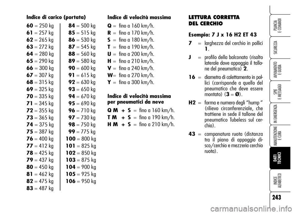 Alfa Romeo Brera/Spider 2006  Libretto Uso Manutenzione (in Italian) LETTURA CORRETTA 
DEL CERCHIO
Esempio: 7 J x 16 H2 ET 43
7= larghezza del cerchio in pollici
1.
J= profilo della balconata (risalto
laterale dove appoggia il tallo-
ne del pneumatico) 2.
16=  diametro