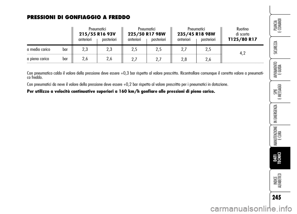Alfa Romeo Brera/Spider 2006  Libretto Uso Manutenzione (in Italian) 245
SICUREZZA
SPIE 
E MESSAGGI
IN EMERGENZA
MANUTENZIONE
E CURA
DATI 
TECNICI INDICE 
ALFABETICO
PLANCIA 
E COMANDI
AVVIAMENTO 
E GUIDA
PRESSIONI DI GONFIAGGIO A FREDDO 
Con pneumatico caldo il valore