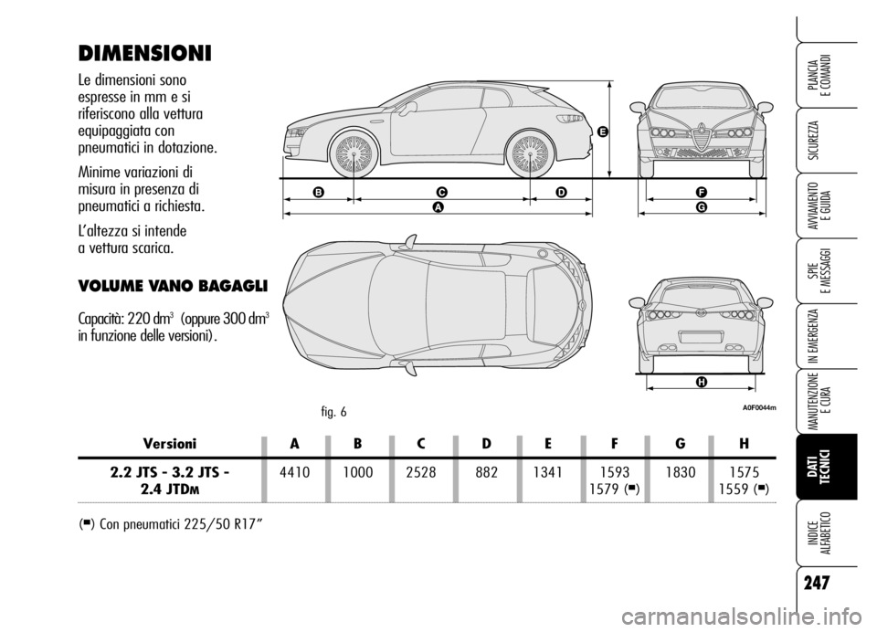 Alfa Romeo Brera/Spider 2006  Libretto Uso Manutenzione (in Italian) 247
SICUREZZA
SPIE 
E MESSAGGI
IN EMERGENZA
MANUTENZIONE
E CURA
DATI 
TECNICI INDICE 
ALFABETICO
PLANCIA 
E COMANDI
AVVIAMENTO 
E GUIDA
Versioni A B C D E F G H
2.2 JTS - 3.2 JTS - 4410 1000 2528 882 