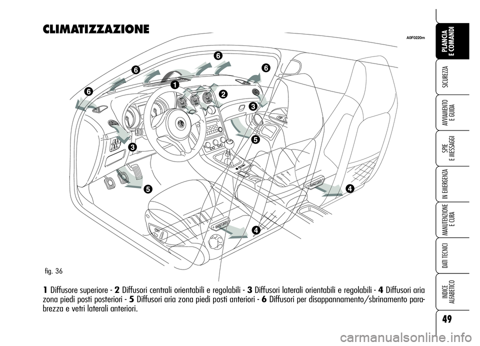 Alfa Romeo Brera/Spider 2006 Libretto Uso Manutenzione (in Italian) 49
SICUREZZA
SPIE
E MESSAGGI
IN EMERGENZA
MANUTENZIONE
E CURA
DATI TECNICI
INDICE
ALFABETICO
PLANCIA
E COMANDI
AVVIAMENTO
E GUIDA
CLIMATIZZAZIONE
1Diffusore superiore - 2Diffusori centrali orienta Alfa Romeo Brera/Spider 2006 Libretto Uso Manutenzione (in Italian) 49
SICUREZZA
SPIE
E MESSAGGI
IN EMERGENZA
MANUTENZIONE
E CURA
DATI TECNICI
INDICE
ALFABETICO
PLANCIA
E COMANDI
AVVIAMENTO
E GUIDA
CLIMATIZZAZIONE
1Diffusore superiore - 2Diffusori centrali orienta