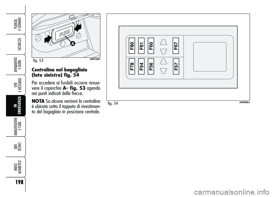 Alfa Romeo Brera/Spider 2007 Libretto Uso Manutenzione (in Italian) 198
SICUREZZA
SPIE
E MESSAGGI
IN
EMERGENZA MANUTENZIONE
E CURA
DATI
TECNICI
INDICE
ALFABETICO
PLANCIA
E COMANDI
AVVIAMENTO
E GUIDACentralina nel bagagliaio
(lato sinistro) fig. 54
Per accedere a Alfa Romeo Brera/Spider 2007 Libretto Uso Manutenzione (in Italian) 198
SICUREZZA
SPIE
E MESSAGGI
IN
EMERGENZA MANUTENZIONE
E CURA
DATI
TECNICI
INDICE
ALFABETICO
PLANCIA
E COMANDI
AVVIAMENTO
E GUIDACentralina nel bagagliaio
(lato sinistro) fig. 54
Per accedere a