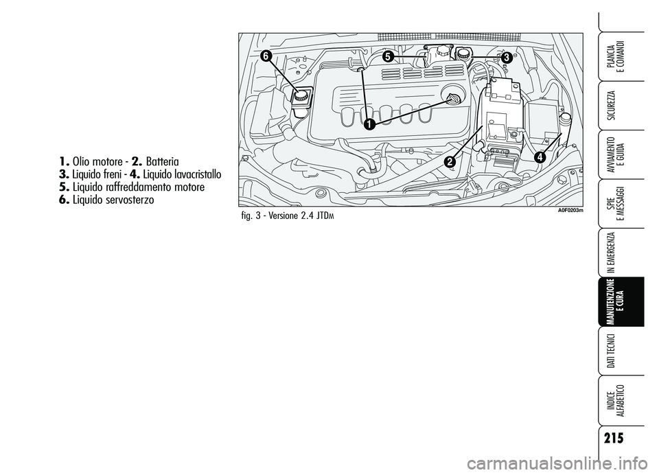 Alfa Romeo Brera/Spider 2007  Libretto Uso Manutenzione (in Italian) 215
SICUREZZA
SPIE 
E MESSAGGI
IN EMERGENZA
MANUTENZIONE
E CURA
DATI TECNICI
INDICE 
ALFABETICO
PLANCIA 
E COMANDI
AVVIAMENTO 
E GUIDA
fig. 3 - Versione 2.4 JTDMA0F0203m
1.Olio motore - 2. Batteria 
3