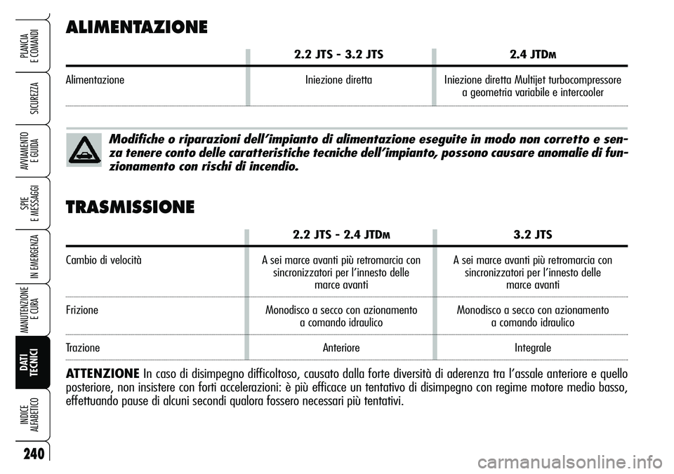 Alfa Romeo Brera/Spider 2007 Libretto Uso Manutenzione (in Italian) 240
SICUREZZA
SPIE
E MESSAGGI
IN EMERGENZA
MANUTENZIONE
E CURA
DATI
TECNICI INDICE
ALFABETICO
PLANCIA
E COMANDI
AVVIAMENTO
E GUIDA
ALIMENTAZIONE
2.2 JTS - 3.2 JTS2.4 JTDM
Alimentazione Iniezione Alfa Romeo Brera/Spider 2007 Libretto Uso Manutenzione (in Italian) 240
SICUREZZA
SPIE
E MESSAGGI
IN EMERGENZA
MANUTENZIONE
E CURA
DATI
TECNICI INDICE
ALFABETICO
PLANCIA
E COMANDI
AVVIAMENTO
E GUIDA
ALIMENTAZIONE
2.2 JTS - 3.2 JTS2.4 JTDM
Alimentazione Iniezione