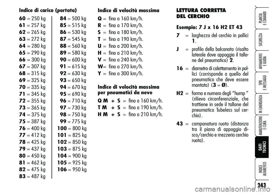 Alfa Romeo Brera/Spider 2007 Libretto Uso Manutenzione (in Italian) LETTURA CORRETTA
DEL CERCHIO
Esempio: 7 J x 16 H2 ET 43
7= larghezza del cerchio in pollici
1.
J= profilo della balconata (risalto
laterale dove appoggia il tallo-
ne del pneumatico) 2.
16= diametro Alfa Romeo Brera/Spider 2007 Libretto Uso Manutenzione (in Italian) LETTURA CORRETTA
DEL CERCHIO
Esempio: 7 J x 16 H2 ET 43
7= larghezza del cerchio in pollici
1.
J= profilo della balconata (risalto
laterale dove appoggia il tallo-
ne del pneumatico) 2.
16= diametro