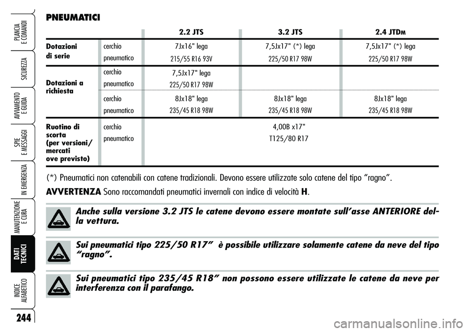 Alfa Romeo Brera/Spider 2007 Libretto Uso Manutenzione (in Italian) 244
SICUREZZA
SPIE
E MESSAGGI
IN EMERGENZA
MANUTENZIONE
E CURA
DATI
TECNICI INDICE
ALFABETICO
PLANCIA
E COMANDI
AVVIAMENTO
E GUIDA
cerchio
pneumatico
cerchio
pneumatico
cerchio
pneumatico
cerchio Alfa Romeo Brera/Spider 2007 Libretto Uso Manutenzione (in Italian) 244
SICUREZZA
SPIE
E MESSAGGI
IN EMERGENZA
MANUTENZIONE
E CURA
DATI
TECNICI INDICE
ALFABETICO
PLANCIA
E COMANDI
AVVIAMENTO
E GUIDA
cerchio
pneumatico
cerchio
pneumatico
cerchio
pneumatico
cerchio