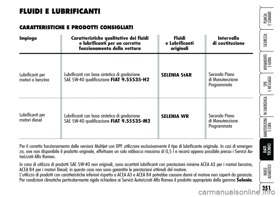 Alfa Romeo Brera/Spider 2007 Libretto Uso Manutenzione (in Italian) 251
SICUREZZA
SPIE
E MESSAGGI
IN EMERGENZA
MANUTENZIONE
E CURA
DATI
TECNICI INDICE
ALFABETICO
PLANCIA
E COMANDI
AVVIAMENTO
E GUIDA
Lubrificanti con base sintetica di gradazione
SAE 5W-40 qualifi Alfa Romeo Brera/Spider 2007 Libretto Uso Manutenzione (in Italian) 251
SICUREZZA
SPIE
E MESSAGGI
IN EMERGENZA
MANUTENZIONE
E CURA
DATI
TECNICI INDICE
ALFABETICO
PLANCIA
E COMANDI
AVVIAMENTO
E GUIDA
Lubrificanti con base sintetica di gradazione
SAE 5W-40 qualifi