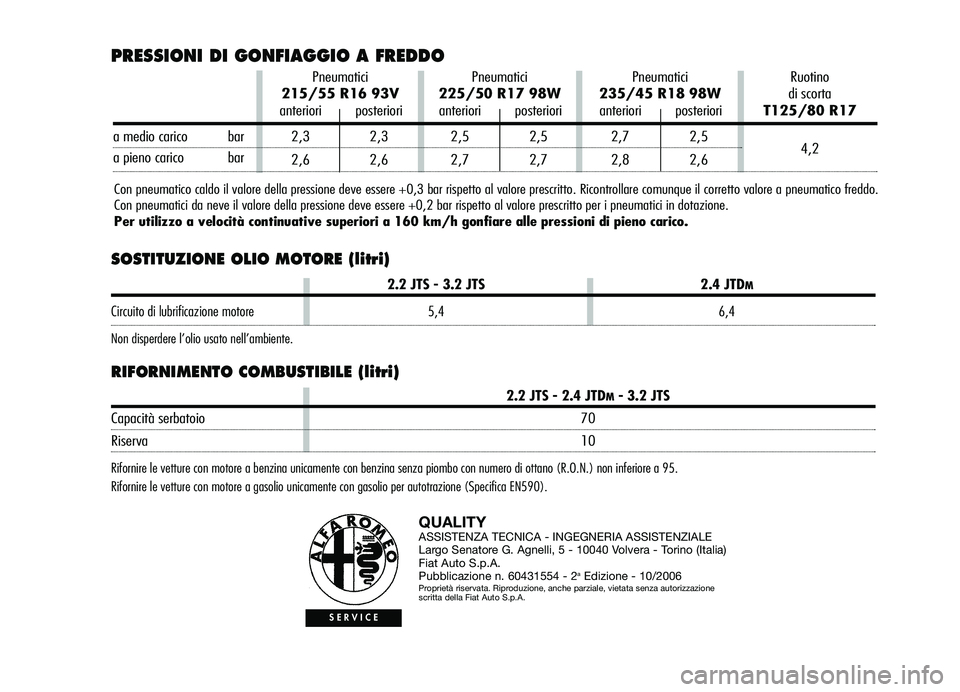 Alfa Romeo Brera/Spider 2007 Libretto Uso Manutenzione (in Italian) SOSTITUZIONE OLIO MOTORE (litri)
RIFORNIMENTO COMBUSTIBILE (litri)
QUALITYASSISTENZA TECNICA - INGEGNERIA ASSISTENZIALE
Largo Senatore G. Agnelli, 5 - 10040 Volvera - Torino (Italia)
Fiat Auto S.p.A.
Alfa Romeo Brera/Spider 2007 Libretto Uso Manutenzione (in Italian) SOSTITUZIONE OLIO MOTORE (litri)
RIFORNIMENTO COMBUSTIBILE (litri)
QUALITYASSISTENZA TECNICA - INGEGNERIA ASSISTENZIALE
Largo Senatore G. Agnelli, 5 - 10040 Volvera - Torino (Italia)
Fiat Auto S.p.A.