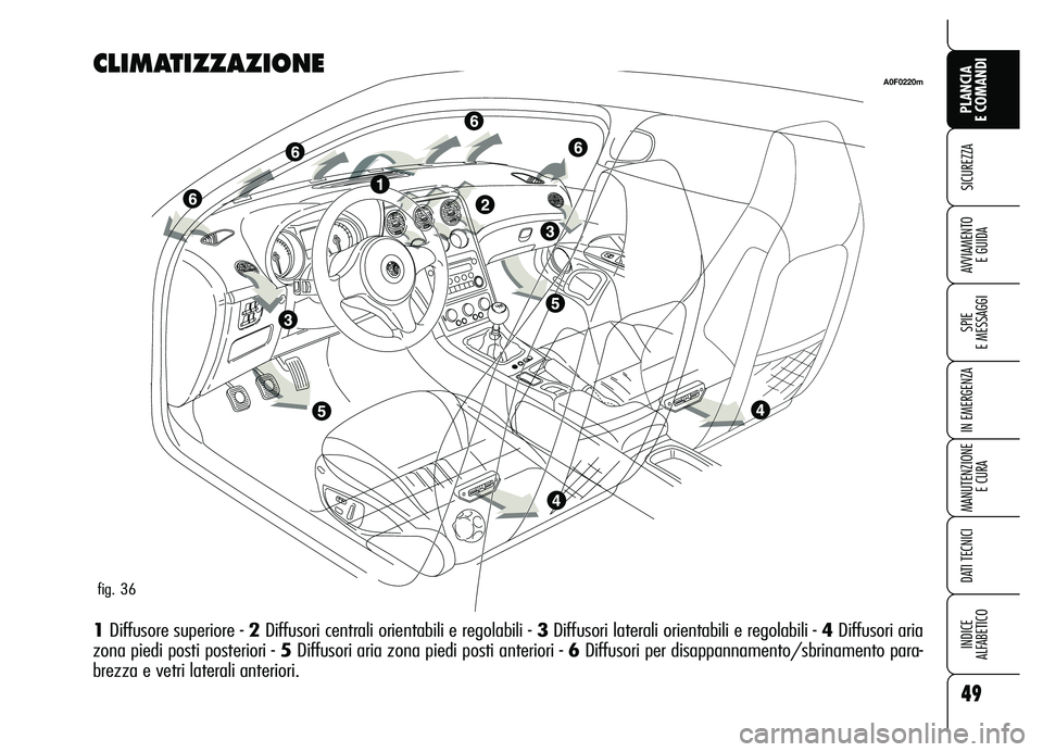 Alfa Romeo Brera/Spider 2007  Libretto Uso Manutenzione (in Italian) 49
SICUREZZA
SPIE 
E MESSAGGI
IN EMERGENZA
MANUTENZIONE
E CURA
DATI TECNICI
INDICE 
ALFABETICO
PLANCIA 
E COMANDI
AVVIAMENTO 
E GUIDA
CLIMATIZZAZIONE
1Diffusore superiore - 2Diffusori centrali orienta