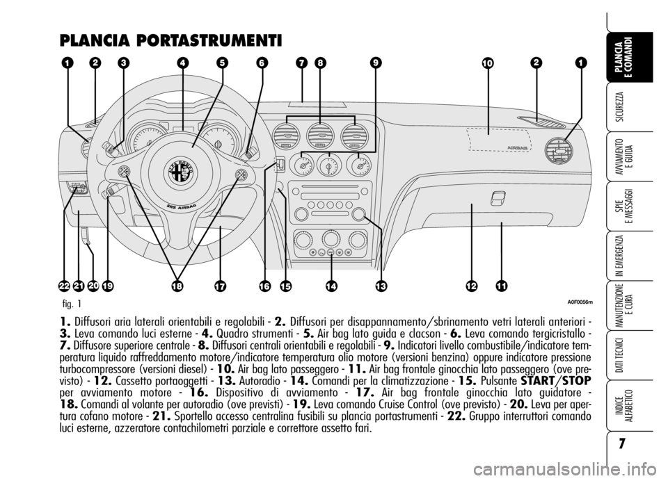 Alfa Romeo Brera/Spider 2007  Libretto Uso Manutenzione (in Italian) 7
SICUREZZA
SPIE 
E MESSAGGI
IN EMERGENZA
MANUTENZIONE
E CURA
DATI TECNICI
INDICE 
ALFABETICO
PLANCIA 
E COMANDI
AVVIAMENTO 
E GUIDA
PLANCIA PORTASTRUMENTI
A0F0056mfig. 1
1.Diffusori aria laterali ori