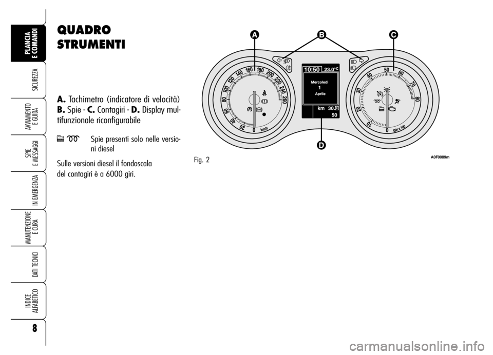 Alfa Romeo Brera/Spider 2007 Libretto Uso Manutenzione (in Italian) QUADRO
STRUMENTI
A.Tachimetro (indicatore di velocità)
B.Spie - C.Contagiri - D.Display mul-
tifunzionale riconfigurabile
cmSpie presenti solo nelle versio-
ni diesel
Sulle versioni diesel il fondosc Alfa Romeo Brera/Spider 2007 Libretto Uso Manutenzione (in Italian) QUADRO
STRUMENTI
A.Tachimetro (indicatore di velocità)
B.Spie - C.Contagiri - D.Display mul-
tifunzionale riconfigurabile
cmSpie presenti solo nelle versio-
ni diesel
Sulle versioni diesel il fondosc