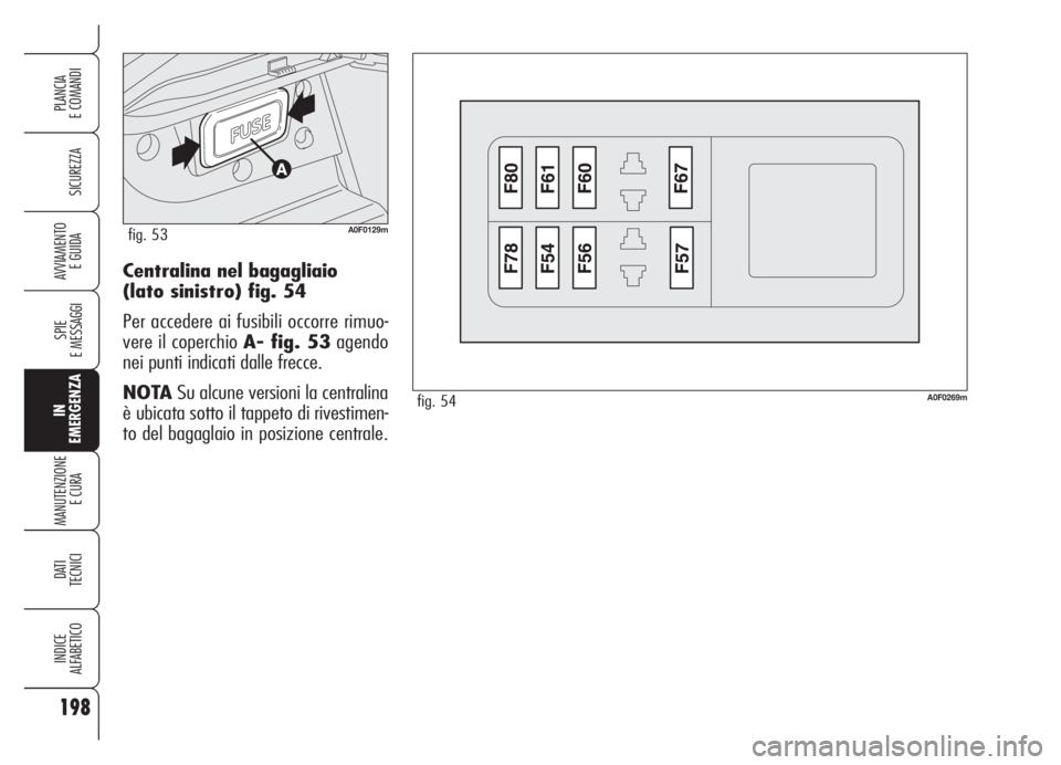 Alfa Romeo Brera/Spider 2008 Libretto Uso Manutenzione (in Italian) 198
SICUREZZA
SPIE
E MESSAGGI
IN
EMERGENZA
MANUTENZIONE
E CURA
DATI
TECNICI
INDICE
ALFABETICO
PLANCIA
E COMANDI
AVVIAMENTO
E GUIDACentralina nel bagagliaio
(lato sinistro) fig. 54
Per accedere ai f Alfa Romeo Brera/Spider 2008 Libretto Uso Manutenzione (in Italian) 198
SICUREZZA
SPIE
E MESSAGGI
IN
EMERGENZA
MANUTENZIONE
E CURA
DATI
TECNICI
INDICE
ALFABETICO
PLANCIA
E COMANDI
AVVIAMENTO
E GUIDACentralina nel bagagliaio
(lato sinistro) fig. 54
Per accedere ai f
