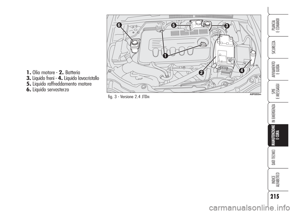 Alfa Romeo Brera/Spider 2008 Libretto Uso Manutenzione (in Italian) 215
SICUREZZA
SPIE
E MESSAGGI
IN EMERGENZA
MANUTENZIONE
E CURA
DATI TECNICI
INDICE
ALFABETICO
PLANCIA
E COMANDI
AVVIAMENTO
E GUIDA
fig. 3 - Versione 2.4 JTDMA0F0203m
1.Olio motore - 2.Batteria
3.Liqu Alfa Romeo Brera/Spider 2008 Libretto Uso Manutenzione (in Italian) 215
SICUREZZA
SPIE
E MESSAGGI
IN EMERGENZA
MANUTENZIONE
E CURA
DATI TECNICI
INDICE
ALFABETICO
PLANCIA
E COMANDI
AVVIAMENTO
E GUIDA
fig. 3 - Versione 2.4 JTDMA0F0203m
1.Olio motore - 2.Batteria
3.Liqu