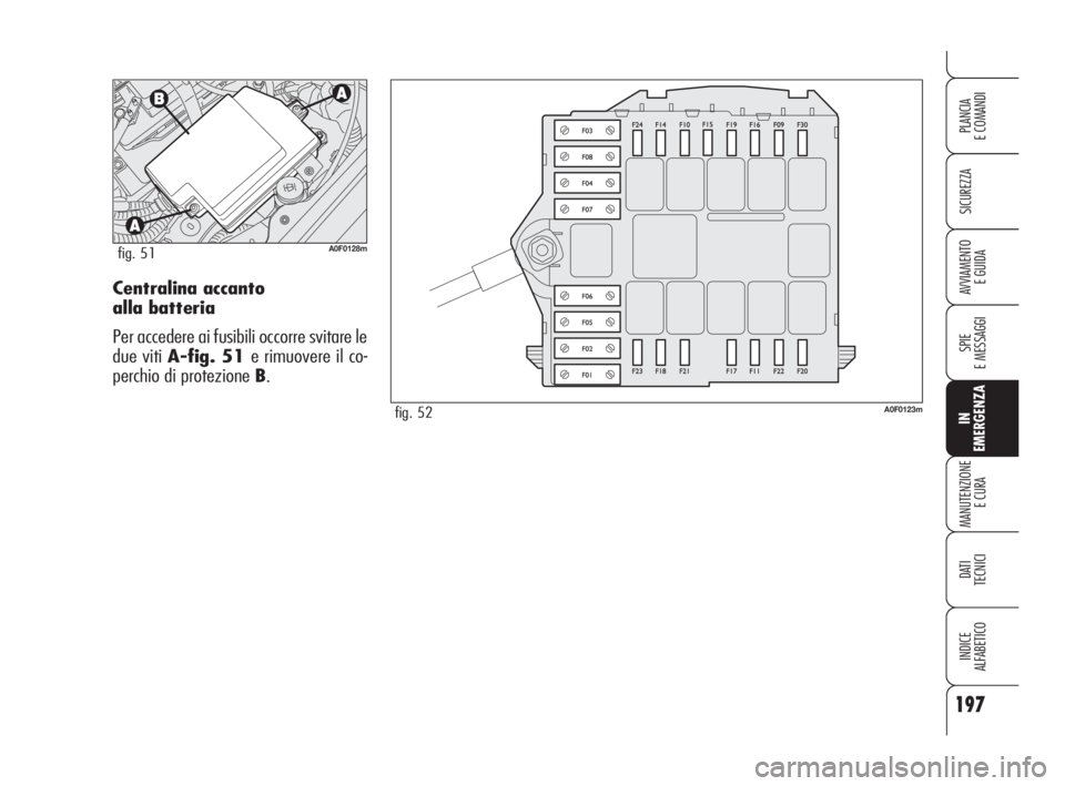 Alfa Romeo Brera/Spider 2009  Libretto Uso Manutenzione (in Italian) 197
SICUREZZA
SPIE
E MESSAGGI
IN
EMERGENZA
MANUTENZIONE
E CURA
DATI 
TECNICI
INDICE
ALFABETICO
PLANCIA
E COMANDI
AVVIAMENTO 
E GUIDACentralina accanto 
alla batteria
Per accedere ai fusibili occorre s
