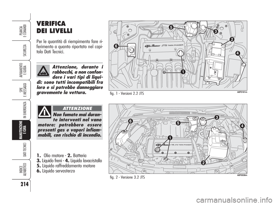 Alfa Romeo Brera/Spider 2009  Libretto Uso Manutenzione (in Italian) 214
SICUREZZA
SPIE
E MESSAGGI
IN EMERGENZA
MANUTENZIONE
E CURA 
DATI TECNICI
INDICE
ALFABETICO
PLANCIA
E COMANDI
AVVIAMENTO 
E GUIDA
VERIFICA
DEI LIVELLI
Per le quantità di riempimento fare ri-
ferim