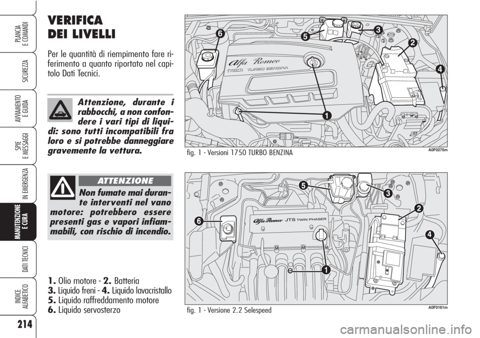 Alfa Romeo Brera/Spider 2010 Libretto Uso Manutenzione (in Italian) 214
SICUREZZA
SPIE
E MESSAGGI
IN EMERGENZA
MANUTENZIONE
E CURA
DATI TECNICI
INDICE
ALFABETICO
PLANCIA
E COMANDI
AVVIAMENTO
E GUIDA
VERIFICA
DEI LIVELLI
Per le quantità di riempimento fare ri-
ferim Alfa Romeo Brera/Spider 2010 Libretto Uso Manutenzione (in Italian) 214
SICUREZZA
SPIE
E MESSAGGI
IN EMERGENZA
MANUTENZIONE
E CURA
DATI TECNICI
INDICE
ALFABETICO
PLANCIA
E COMANDI
AVVIAMENTO
E GUIDA
VERIFICA
DEI LIVELLI
Per le quantità di riempimento fare ri-
ferim