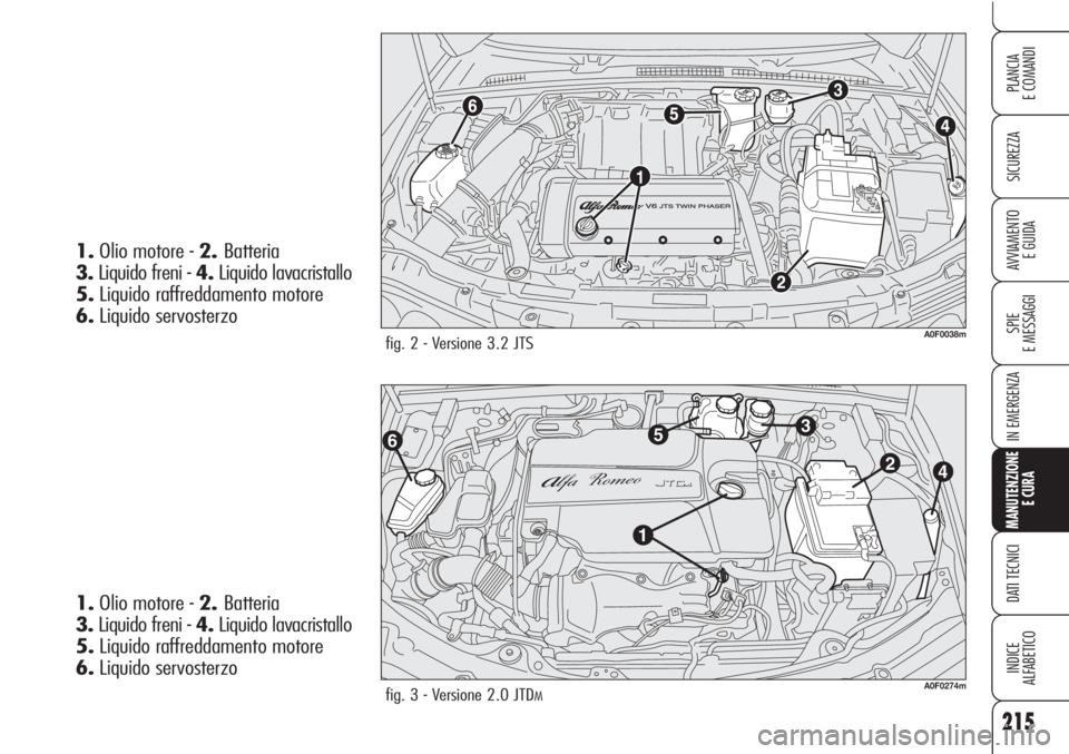 Alfa Romeo Brera/Spider 2010 Libretto Uso Manutenzione (in Italian) 215
SICUREZZA
SPIE
E MESSAGGI
IN EMERGENZA
MANUTENZIONE
E CURA
DATI TECNICI
INDICE
ALFABETICO
PLANCIA
E COMANDI
AVVIAMENTO
E GUIDA1.Olio motore - 2.Batteria
3.Liquido freni - 4.Liquido lavacristallo
Alfa Romeo Brera/Spider 2010 Libretto Uso Manutenzione (in Italian) 215
SICUREZZA
SPIE
E MESSAGGI
IN EMERGENZA
MANUTENZIONE
E CURA
DATI TECNICI
INDICE
ALFABETICO
PLANCIA
E COMANDI
AVVIAMENTO
E GUIDA1.Olio motore - 2.Batteria
3.Liquido freni - 4.Liquido lavacristallo