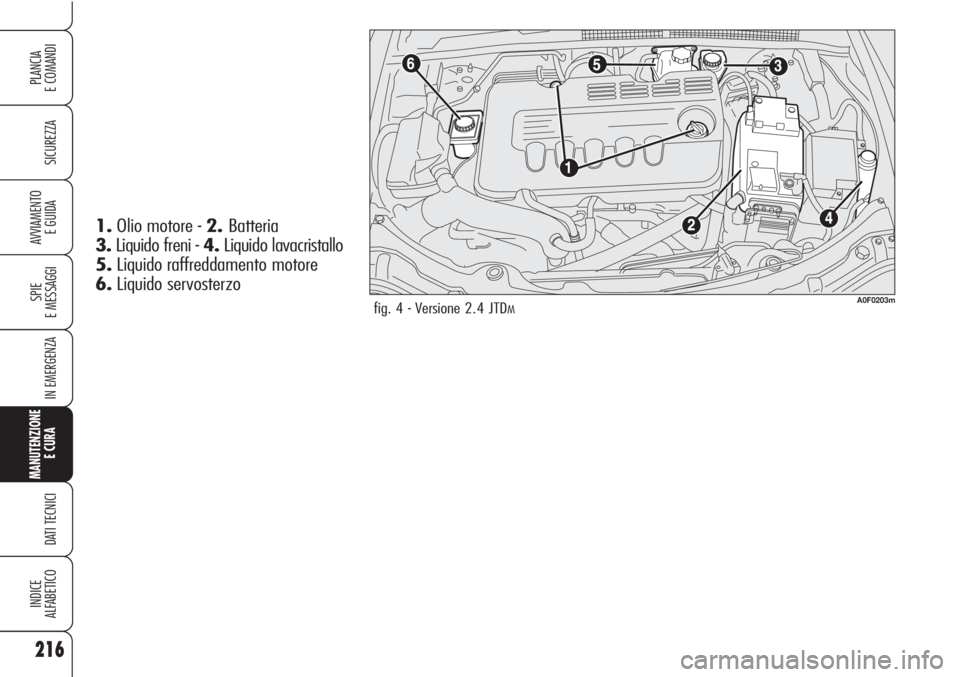 Alfa Romeo Brera/Spider 2010 Libretto Uso Manutenzione (in Italian) 216
SICUREZZA
SPIE
E MESSAGGI
IN EMERGENZA
MANUTENZIONE
E CURA
DATI TECNICI
INDICE
ALFABETICO
PLANCIA
E COMANDI
AVVIAMENTO
E GUIDA
fig. 4 - Versione 2.4 JTDMA0F0203m
1.Olio motore - 2.Batteria
3.Liq Alfa Romeo Brera/Spider 2010 Libretto Uso Manutenzione (in Italian) 216
SICUREZZA
SPIE
E MESSAGGI
IN EMERGENZA
MANUTENZIONE
E CURA
DATI TECNICI
INDICE
ALFABETICO
PLANCIA
E COMANDI
AVVIAMENTO
E GUIDA
fig. 4 - Versione 2.4 JTDMA0F0203m
1.Olio motore - 2.Batteria
3.Liq